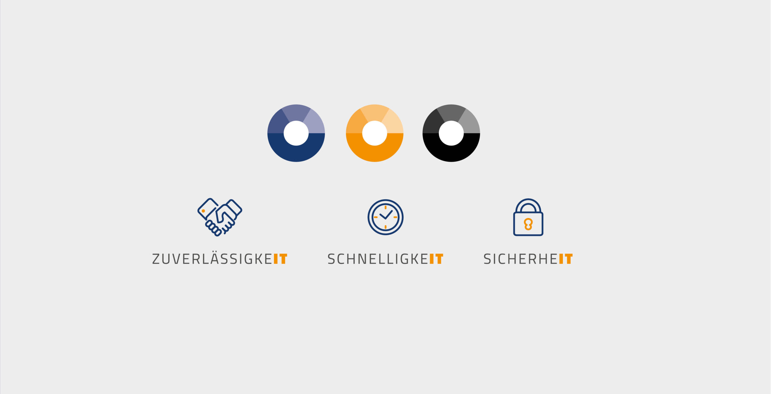 Corporate Design Icons Oestmann IT Corporate-Design-Elemente von Oestmann mit Icons und Farbkonzept zu den Werten Zuverlässigkeit, Schnelligkeit und Sicherheit im IT-Bereich