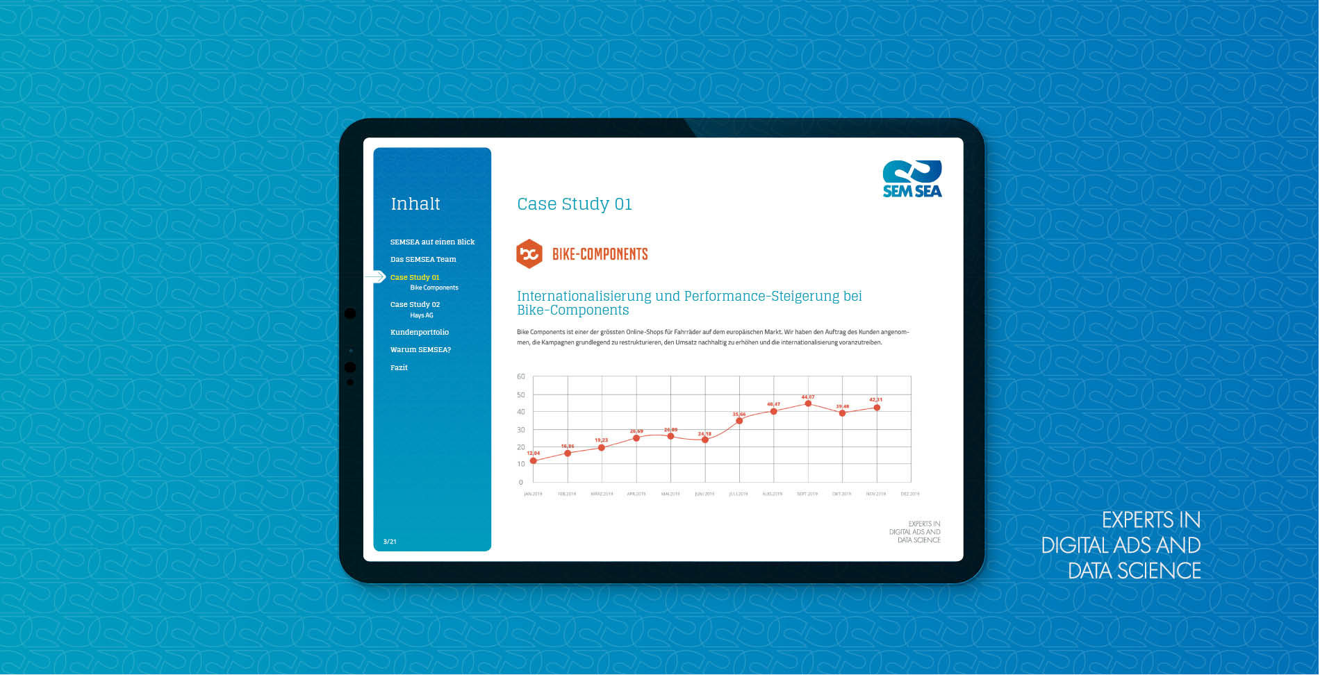 SEMSEA – Case Study Präsentation SEMSEA Case Study Präsentation im Corporate Design mit Performance-Diagramm zur Internationalisierung und Umsatzsteigerung bei Bike Components.
